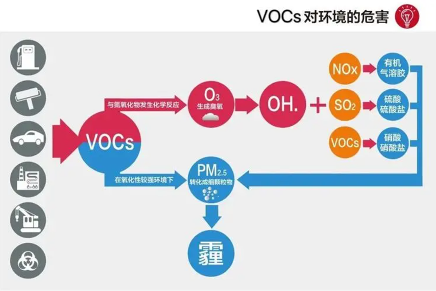 智慧環保監管行業的工控機應用